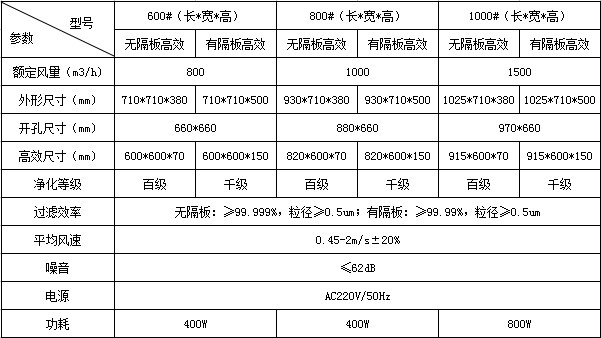 固定式空氣自凈器技術(shù)參數(shù)