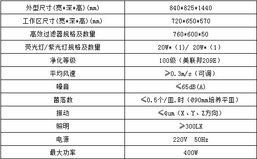 單人水平流工作臺參數(shù)表