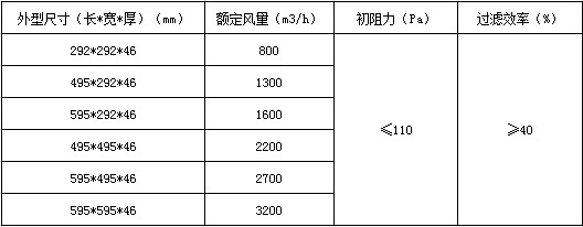 活性炭過濾網技術參數(shù)表