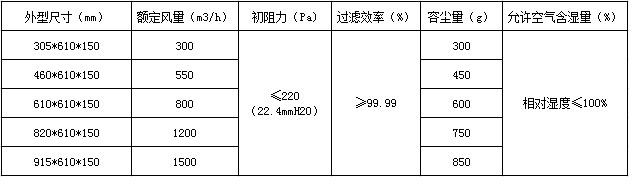 耐高濕高效過濾器技術(shù)參數(shù)